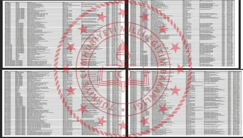 2025 Lise LGS Taban Puanları ve Sıralamaları Açıklandı! Hangi Puanla Nereye Girebilirsiniz?