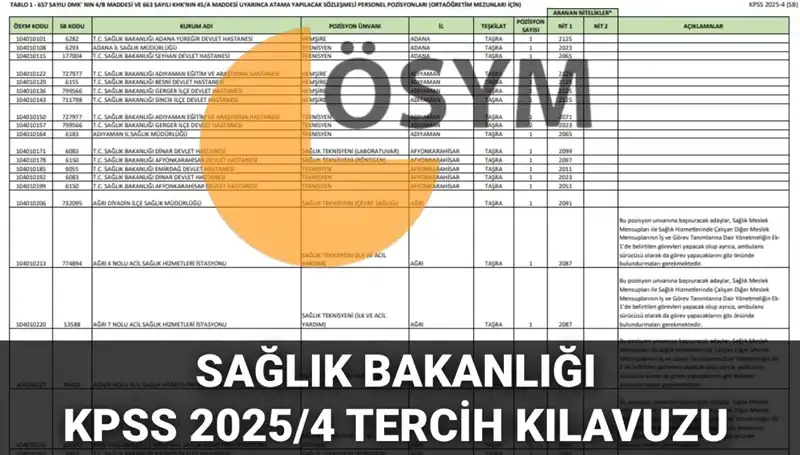 Sağlık Bakanlığı 2025 Personel Alımı: 15 Bin 342 Kadro İçin Tercihler Başladı!